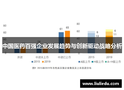 中国医药百强企业发展趋势与创新驱动战略分析